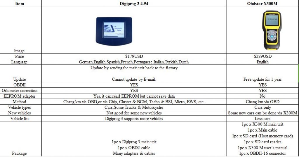 Digiprog 3 vs x300 m